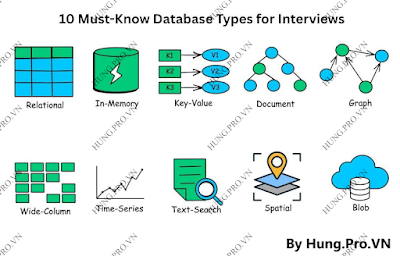 10 Loại Cơ Sỡ  Dữ Liệu Database Mọi Người Nên Biết